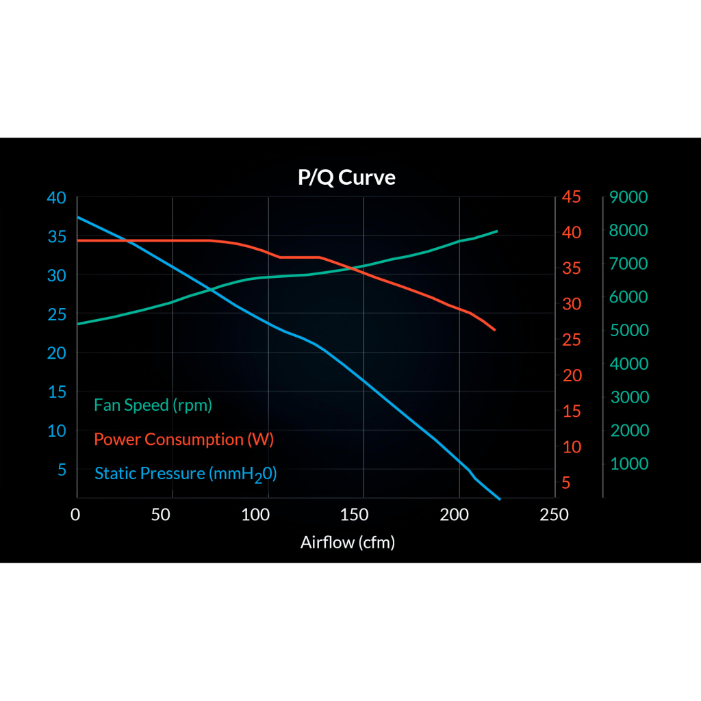 Кулер до корпусу Arctic S12038-8K 3-Pack (ACFAN00302A) - изображение 11