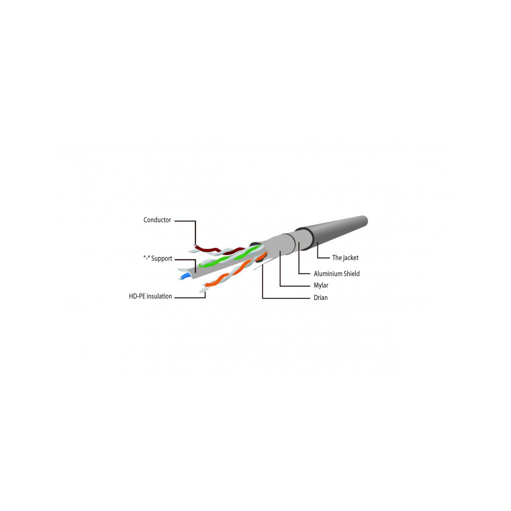 Патч-корд Cablexpert 7.5м FTP cat 5е CCA gray (PP22-7.5M) - изображение 4