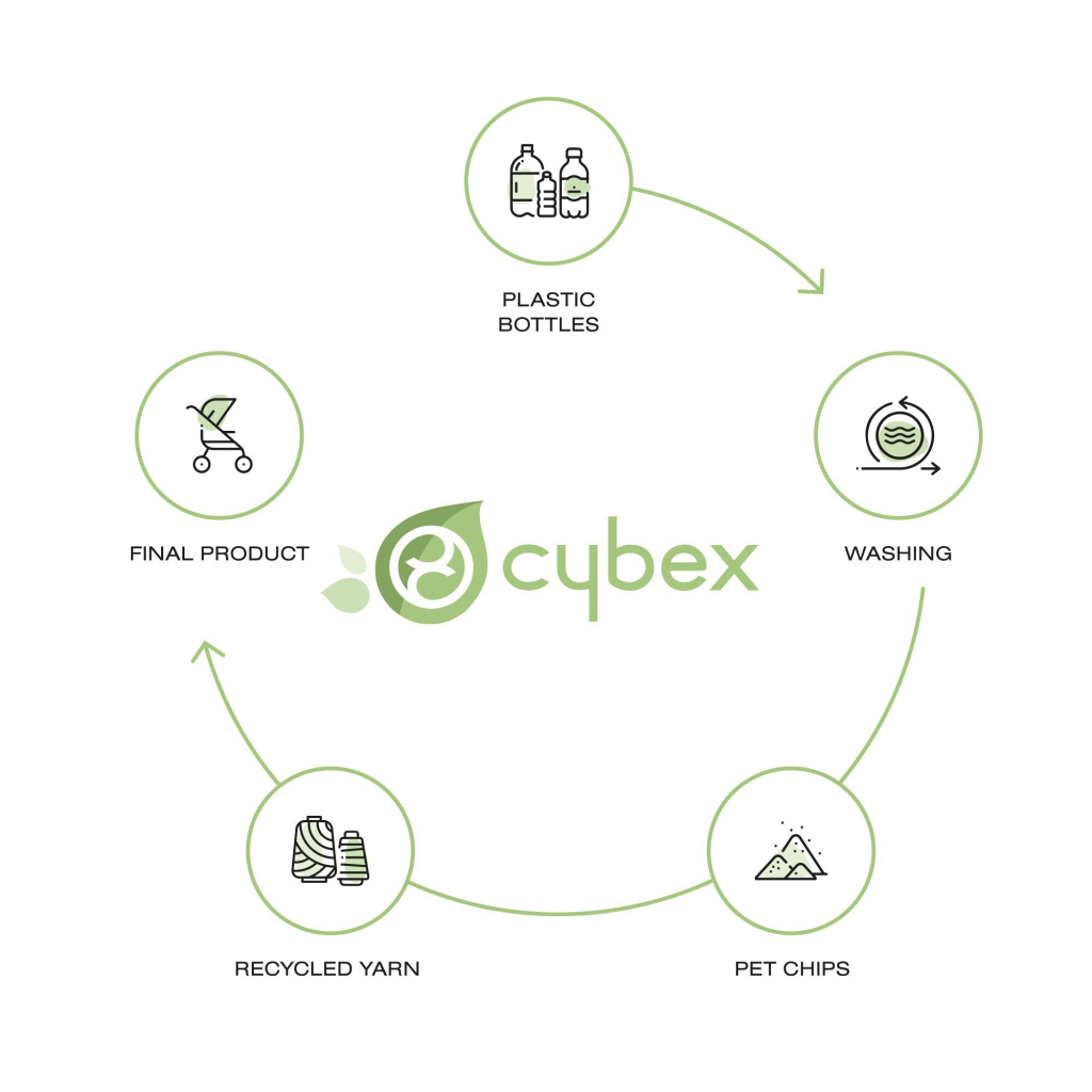 Люлька Cybex Mios Lux Pearl Grey (522000871) - зображення 8