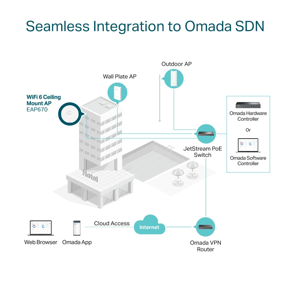 Точка доступу Wi-Fi TP-Link EAP670 - изображение 9
