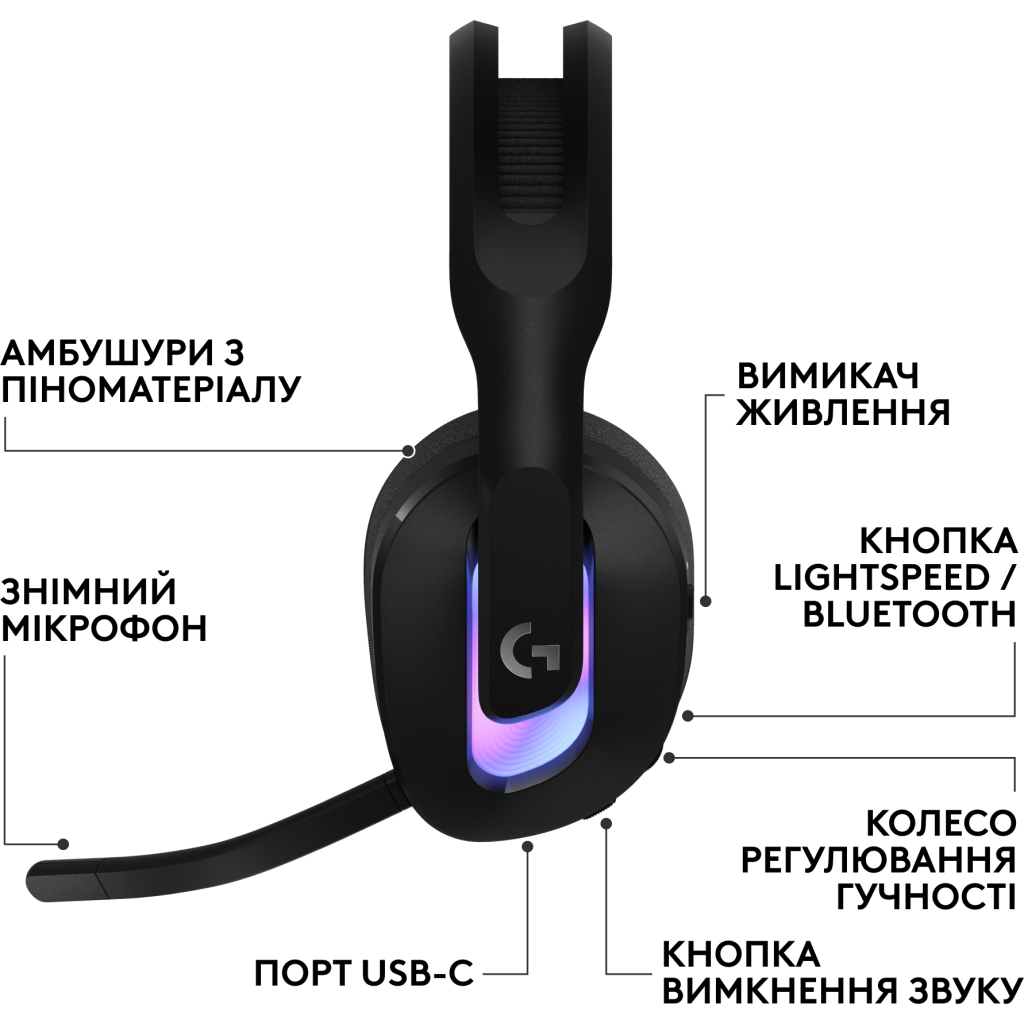 Навушники Logitech G522 Lightspeed Wireless Gaming Headset Black (981-001544) - зображення 2