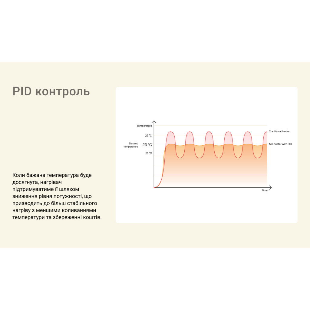 Обігрівач Mill PA900WIFI3MP - изображение 4