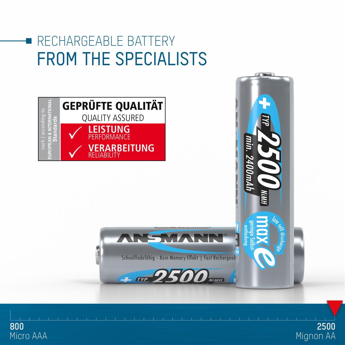 Акумулятори Ansmann AA/HR06 NI-MH 2500 mAh BL 4 шт - изображение 12