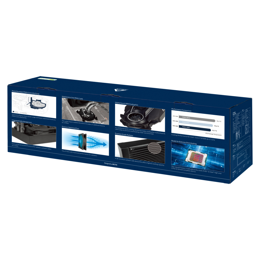 Система рідинного охолодження Arctic Liquid Freezer II - 420 (ACFRE00092A) - зображення 8