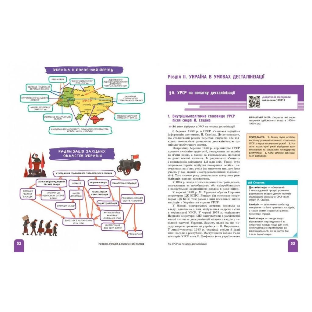 Підручник Історія України. Для 11 класу ЗЗСО. Рівень стандарту - А. Галімов, О.В. Гісем, О.О. Мартинюк Ранок (9786170993182) - зображення 5
