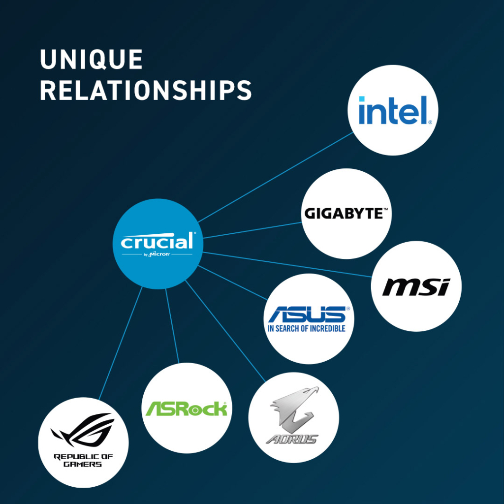 Модуль пам'яті для комп'ютера DDR5 8GB 4800 MHz Micron (CT8G48C40U5T) - зображення 4