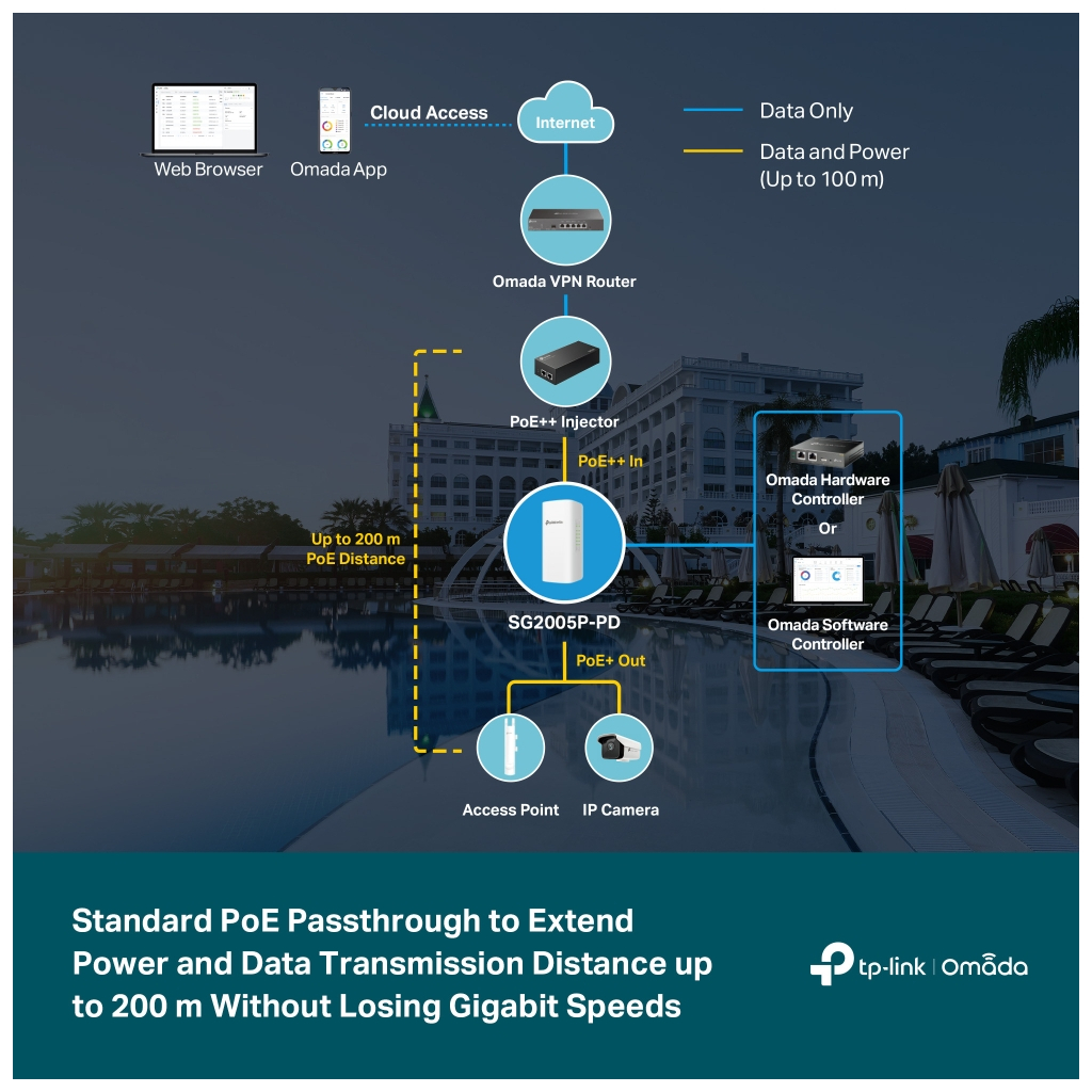 Комутатор мережевий TP-Link SG2005P-PD - picture 6