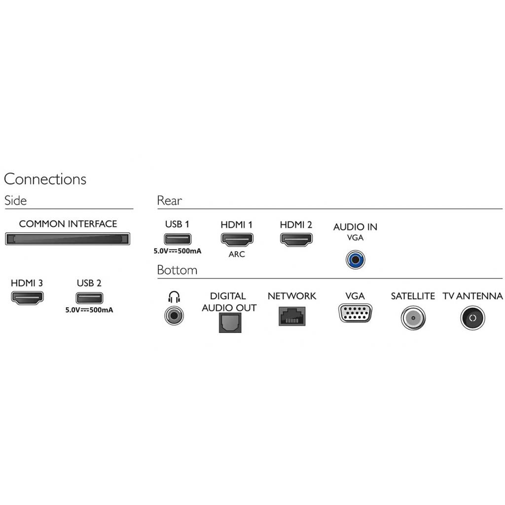 Телевізор Philips 32PFS6805/12 - зображення 3