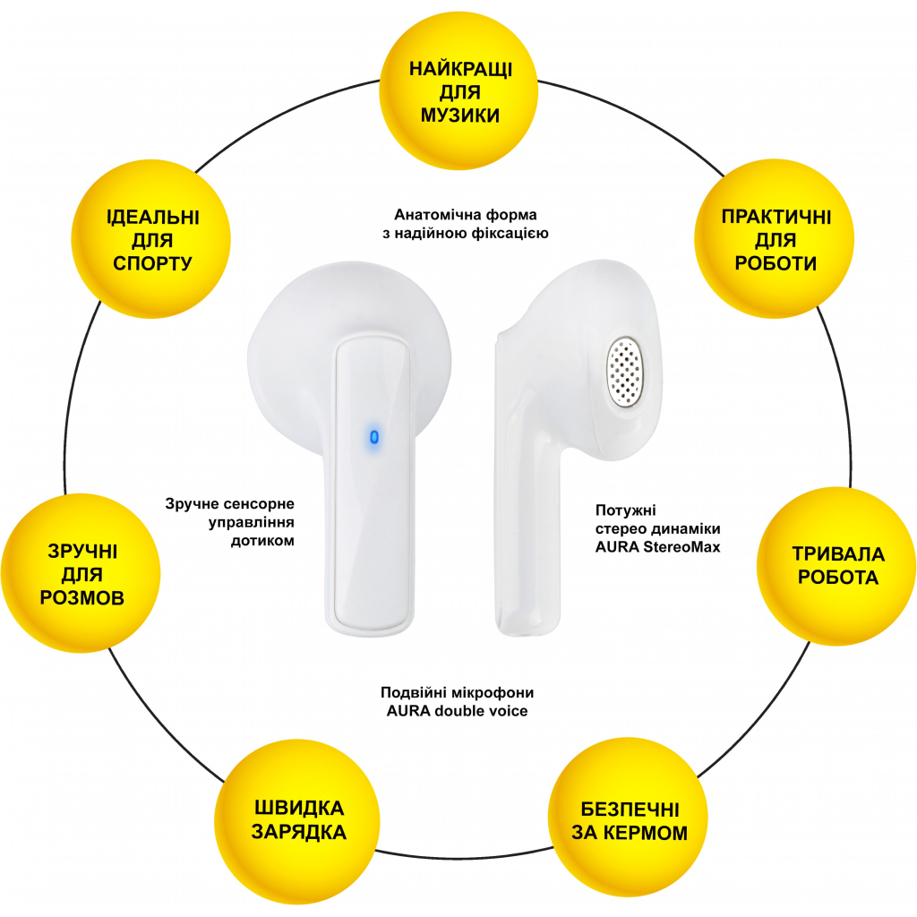 Навушники AURA 1 White (TWSA1W) - зображення 2