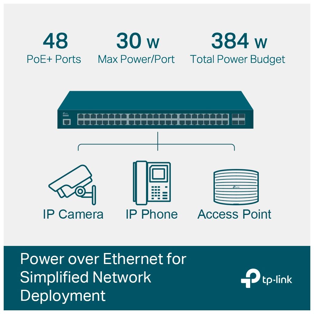 Комутатор мережевий TP-Link TL-SG3452P - изображение 4