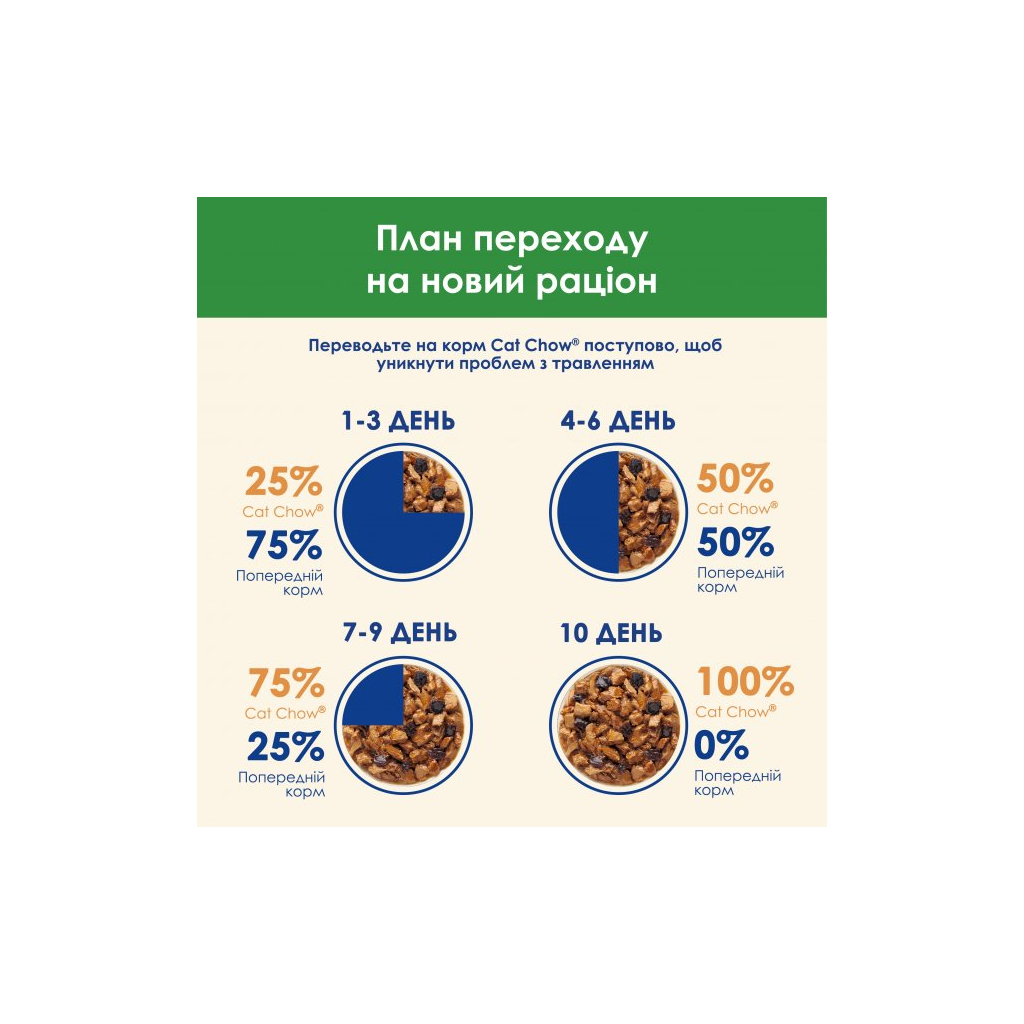 Вологий корм для кішок Purina Cat Chow Sterilised з куркою та баклажанами в желе 85г (7613037025644) - зображення 9
