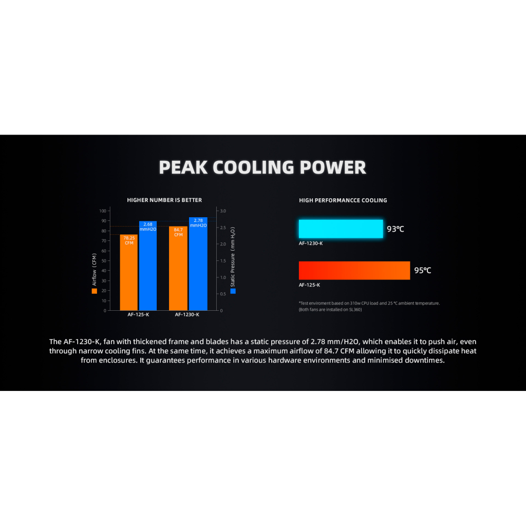 Кулер до корпусу ID-Cooling AF-1230-K - зображення 7