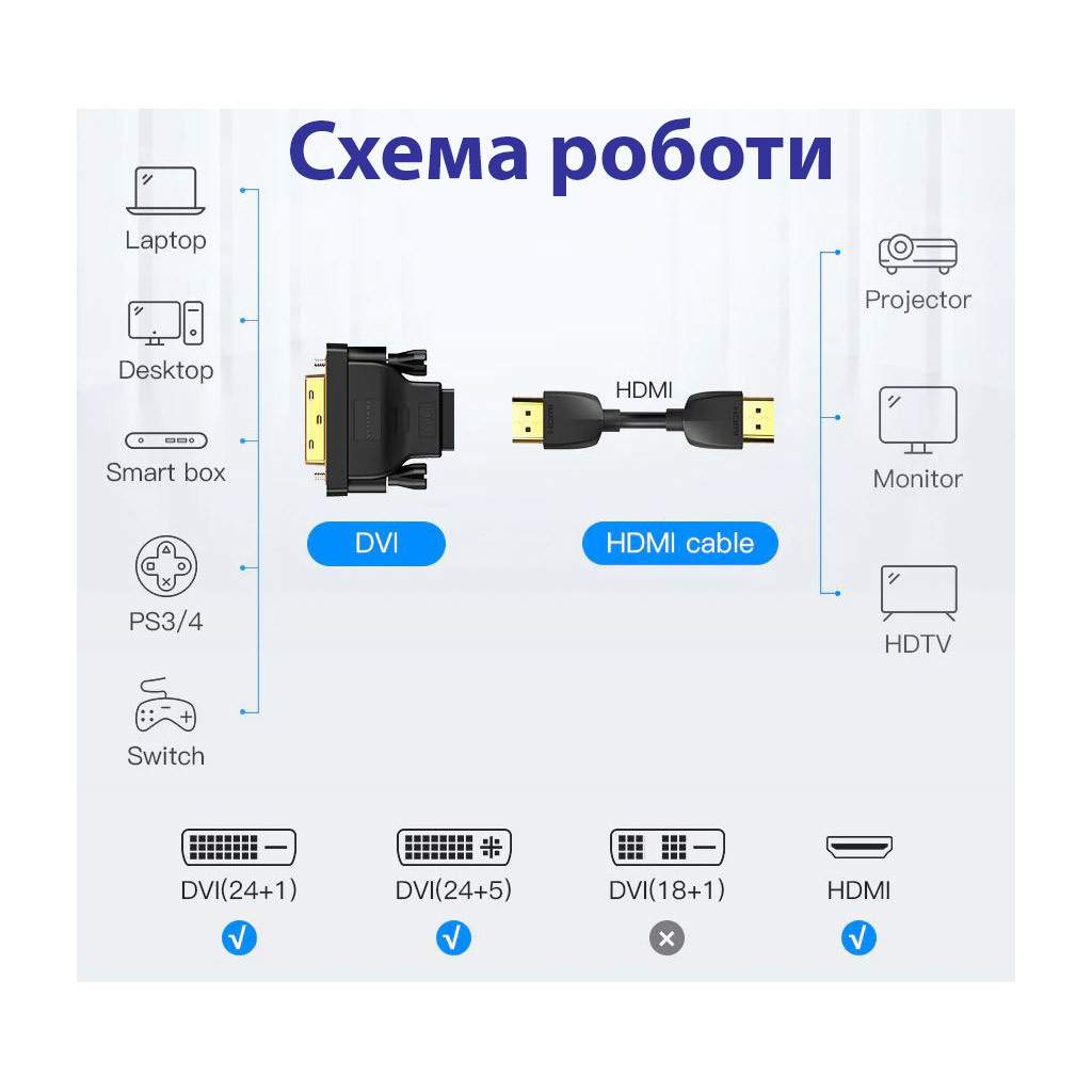 Перехідник DVI-D (24+1) male to HDMI female 1080p ST-Lab (U-994) - изображение 7