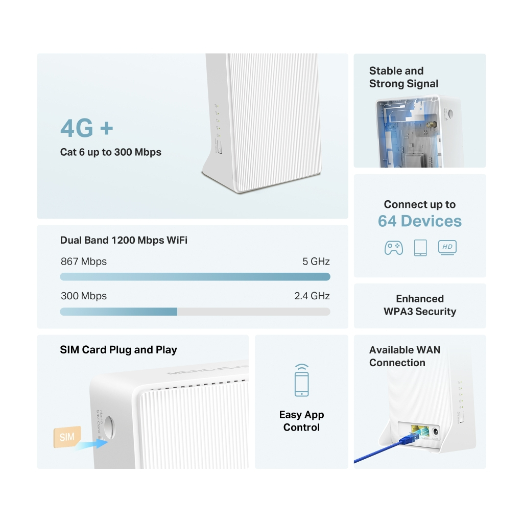 Маршрутизатор Mercusys MB230-4G - зображення 5