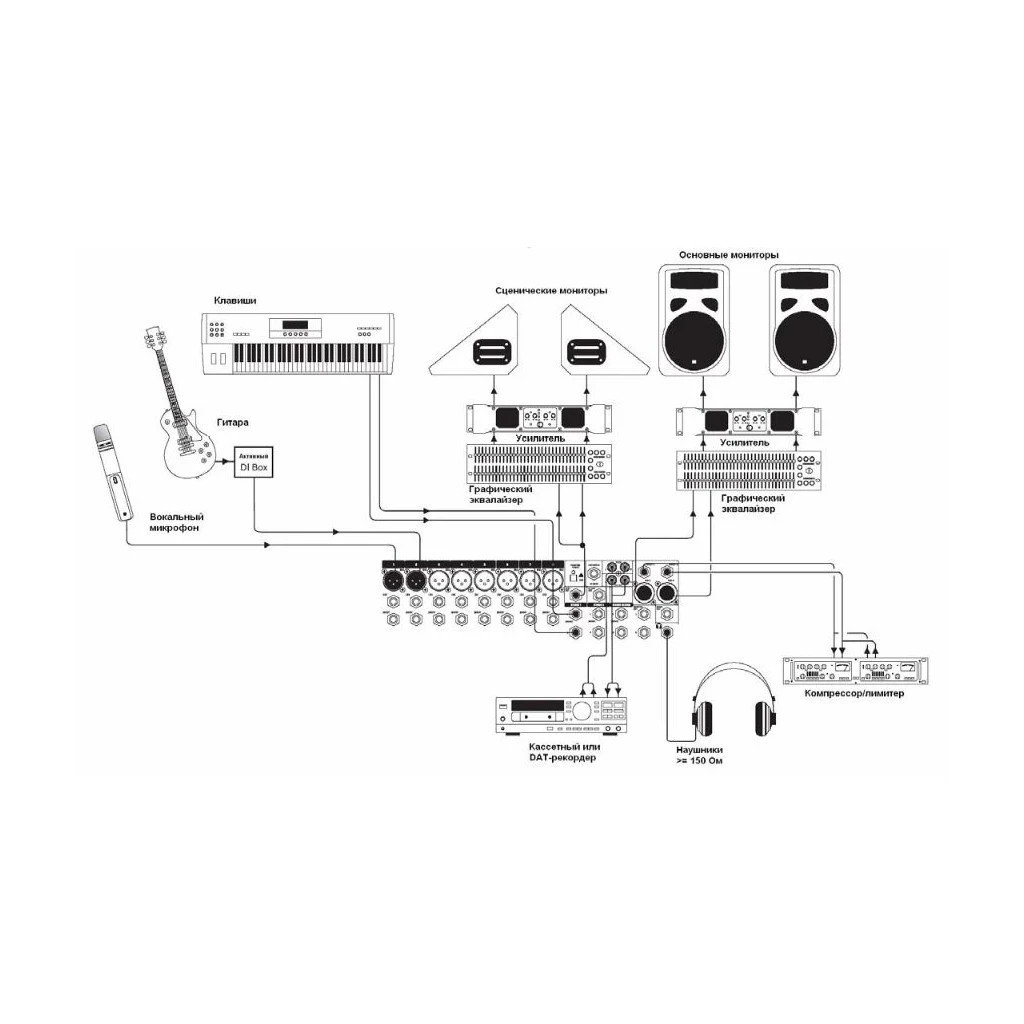 Мікшерний пульт Soundcraft EFX8 (SCR-E535000000EU) - picture 3