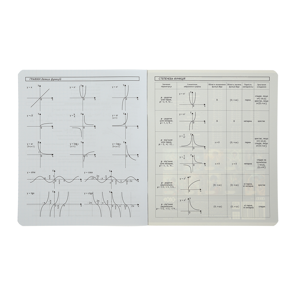 Зошит ZiBi предметний BLACK, 36 аркушів, клітинка, алгебра (ZB.1730-14) - зображення 7