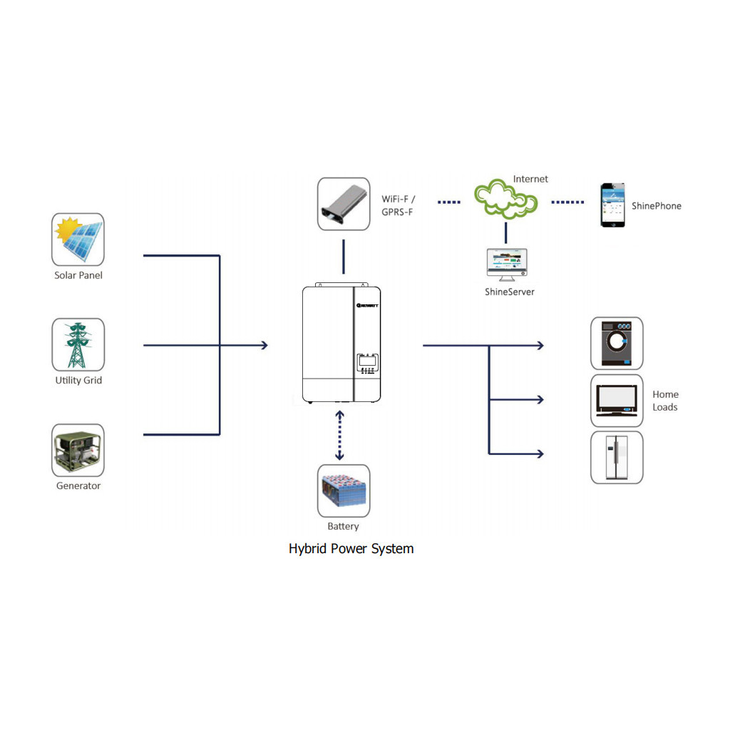 Сонячний інвертор Growatt SPF5000ES 5000W (SPF5000ES) - изображение 9