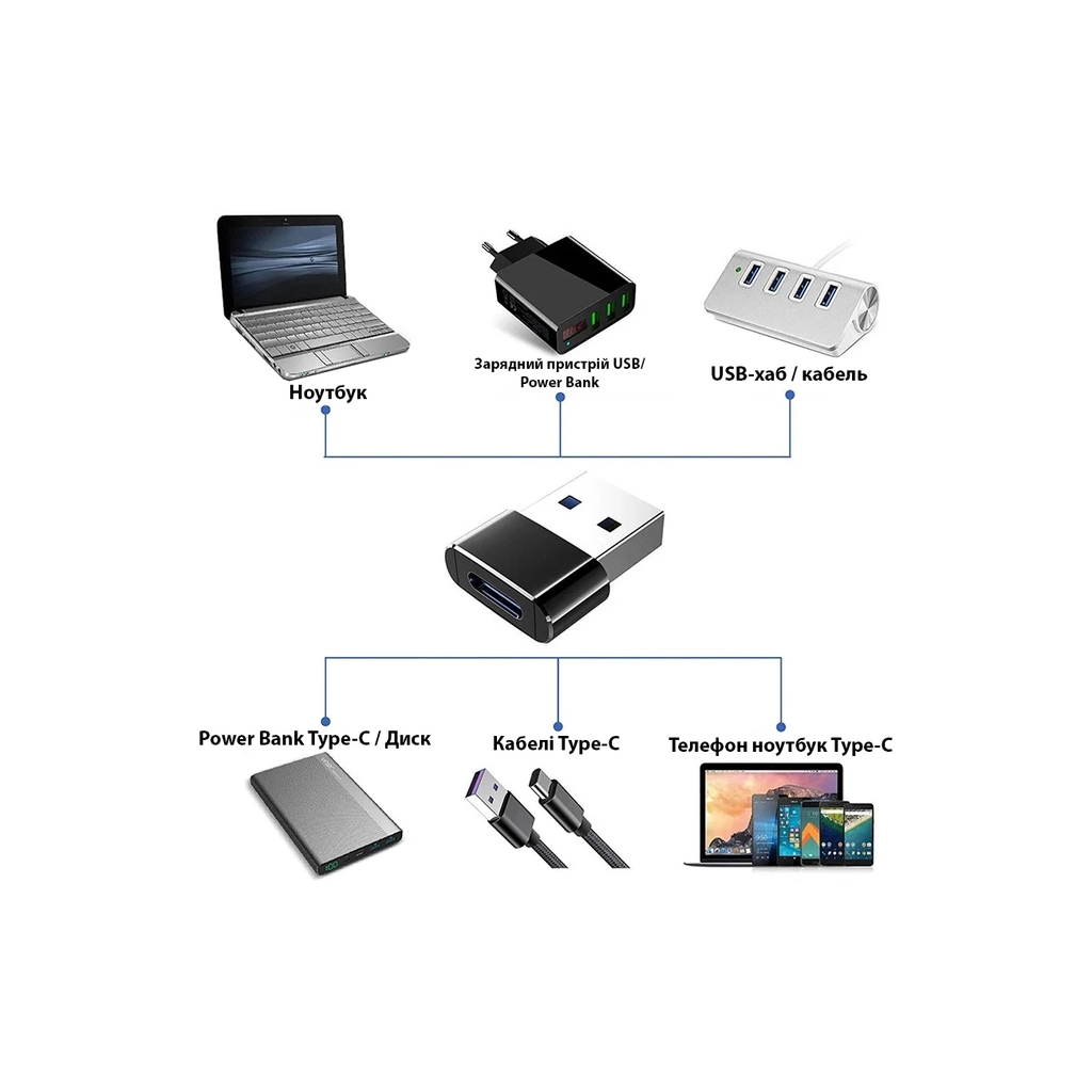 Перехідник USB-C Female to USB-A Male OTG Dynamode (DM-AD-USB-CA) - изображение 8