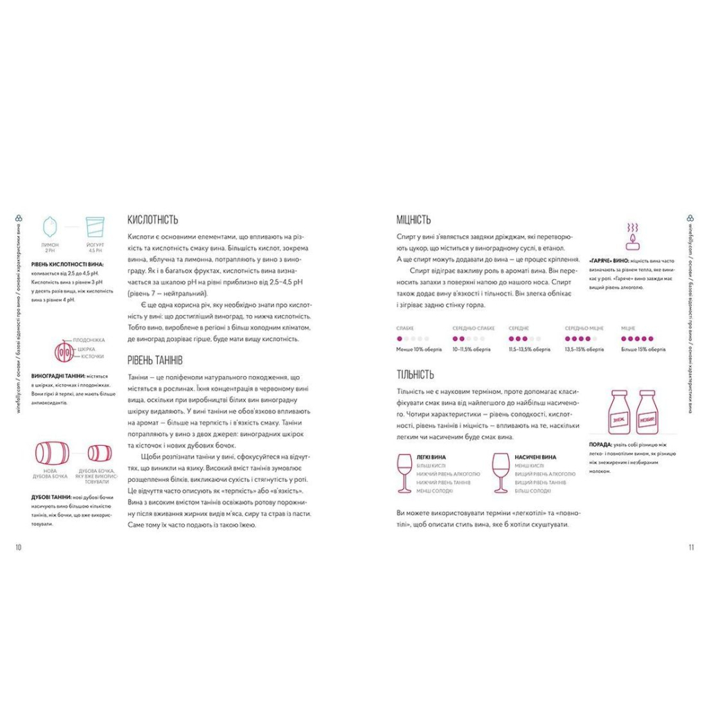 Книга Wine Folly. Усе, що треба знати про вино - Джастін Геммек, Мадлен Пакетт Видавництво Старого Лева (9786176795308) - зображення 7