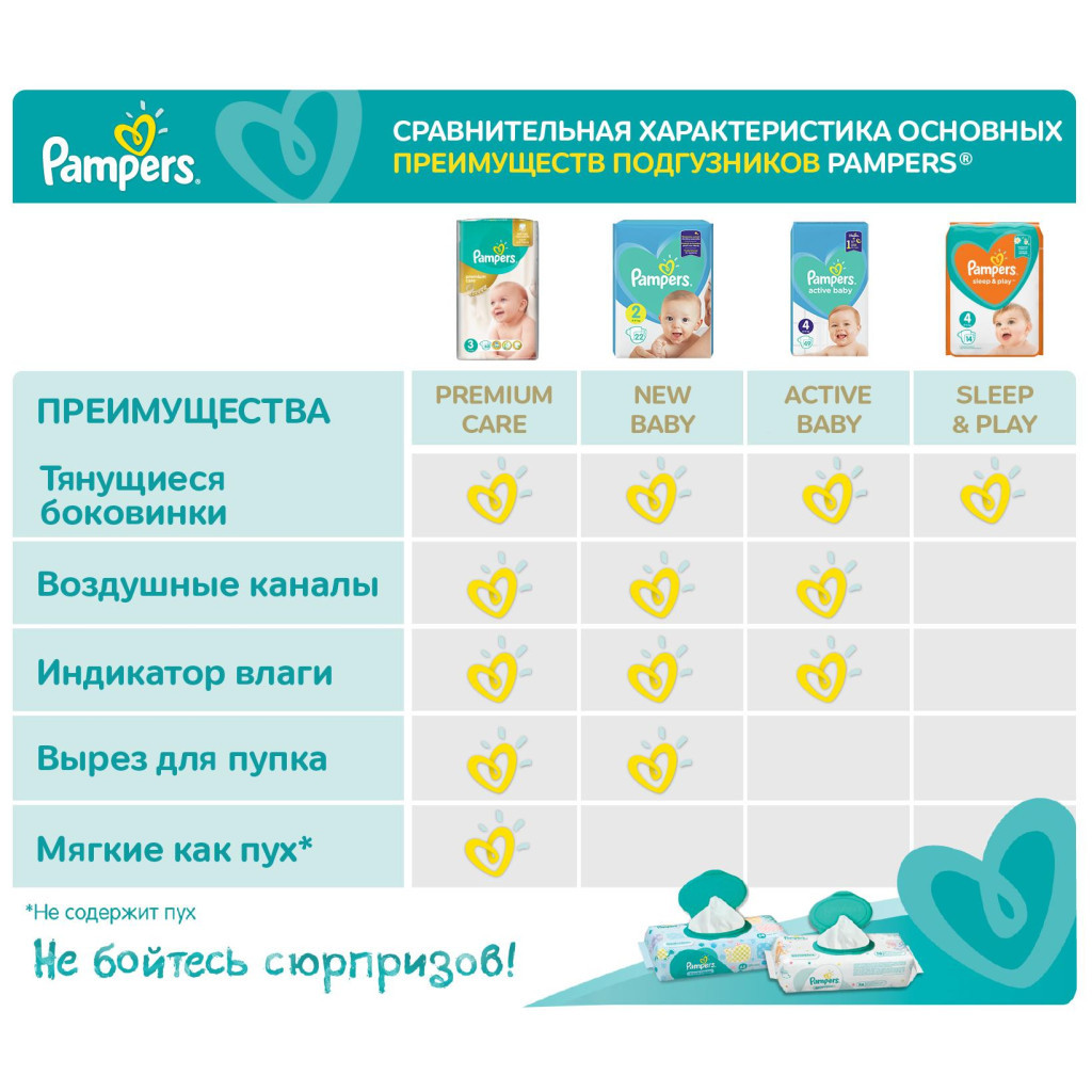 Підгузки Pampers Active Baby Maxi Plus Розмір 4+ (10-15 кг) 45 шт (8001090950017) - зображення 5