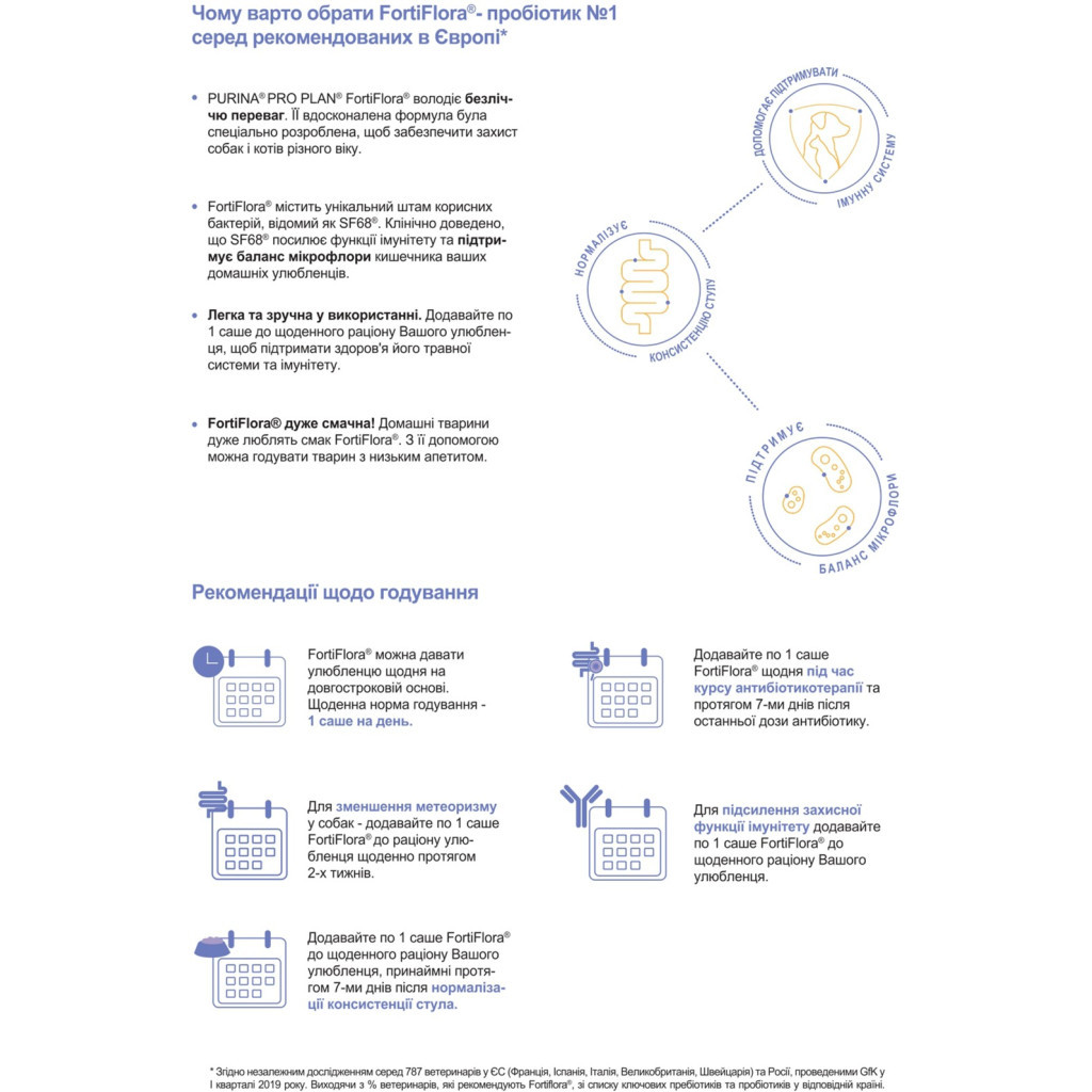 Пробіотична добавка для тварин Purina Pro Plan FortiFlora Feline Probiotic 30х1 г (8445290040794) - изображение 7