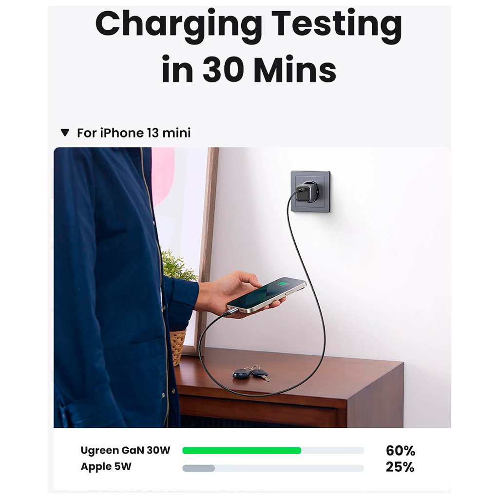 Зарядний пристрій Ugreen 1xUSB 30W Gan Type-C PD Nexode Mini Grey CD319 (90666) - зображення 5