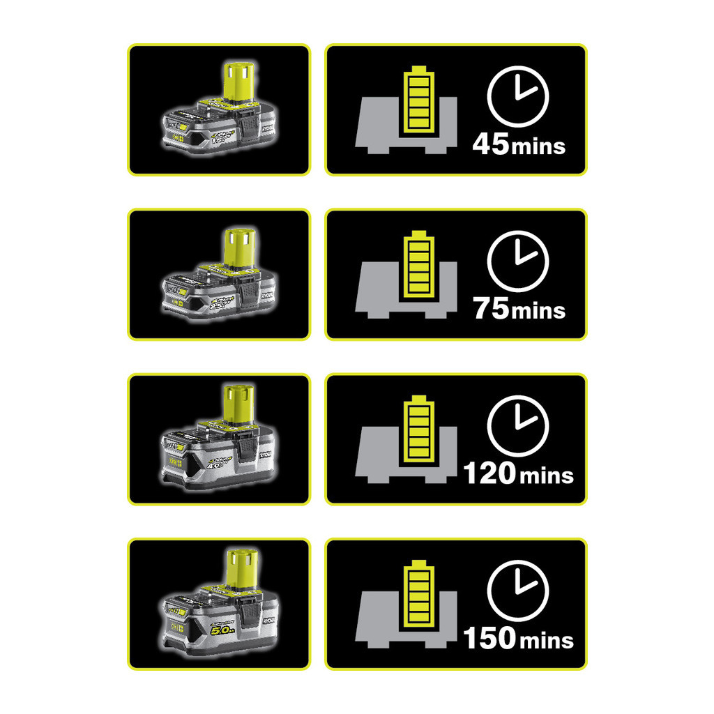 Зарядний пристрій для акумуляторів інструменту Ryobi ONE+ RC18-120, 2 А/г, 18В (5133002891) - зображення 2