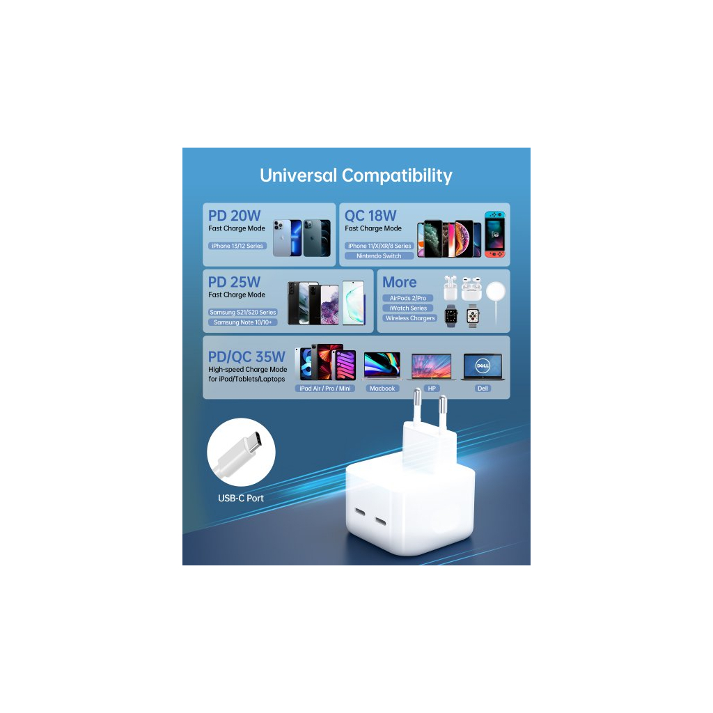 Зарядний пристрій Choetech 2xUSB-С 35W PD/QC (Q5008-EU-WH) - зображення 6