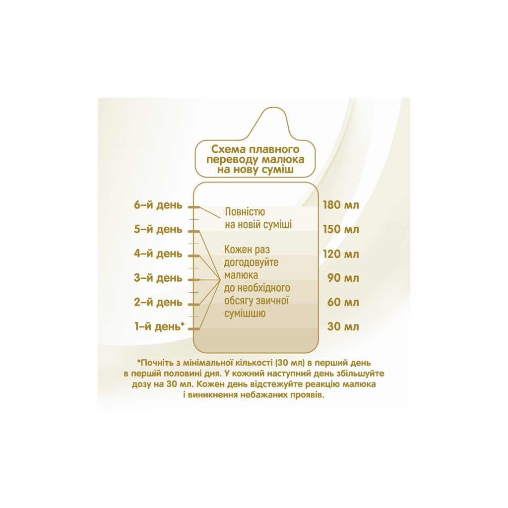 Дитяча суміш Nestle NAN Supreme Pro 1 з олігосахаридами та лактобактеріями +0 міс. 8 (7613035854444) - зображення 3