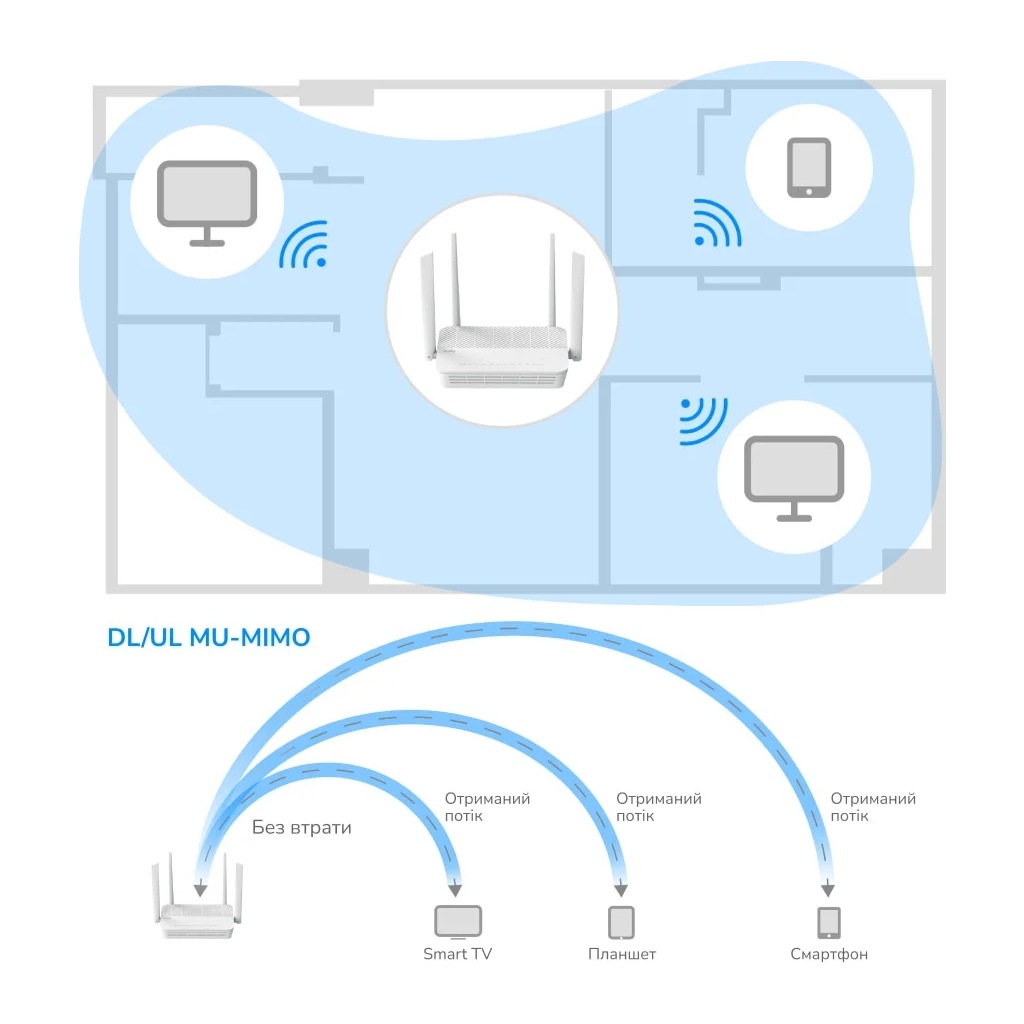 Маршрутизатор Cudy WR3000H - зображення 6