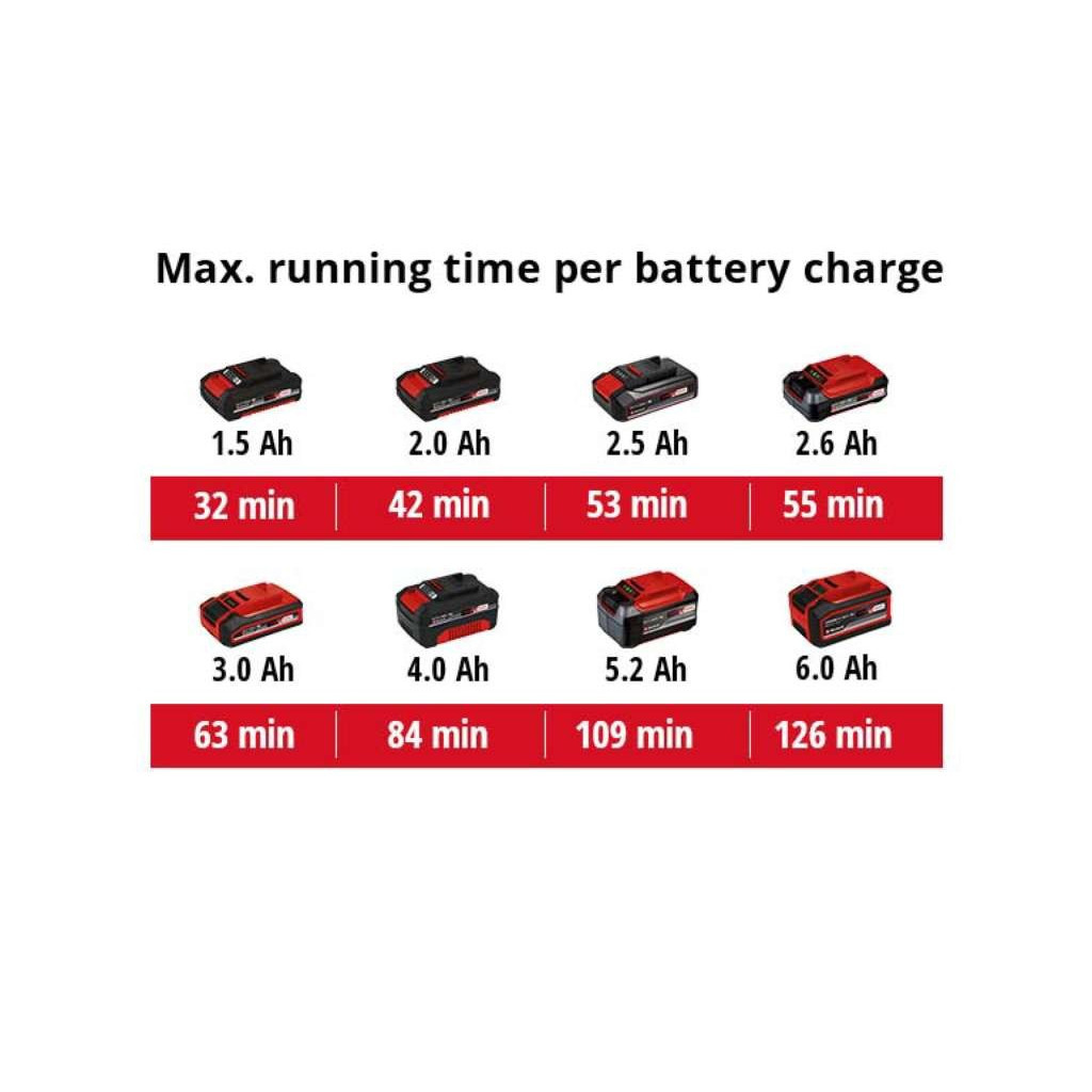 Автомобільний компресор Einhell CE-CC 18 Li - Solo, 18В, PXC (без АКБ і ЗП) (2071010) - изображение 11