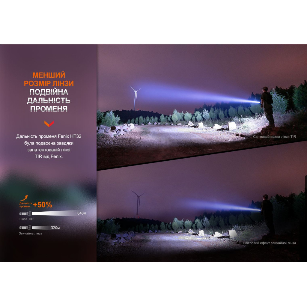 Ліхтар Fenix ручний (HT32) - picture 8