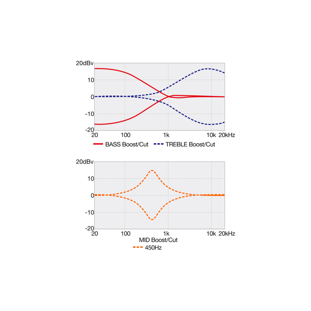 Бас-гітара Ibanez SR305EB WNF (236708) - зображення 9