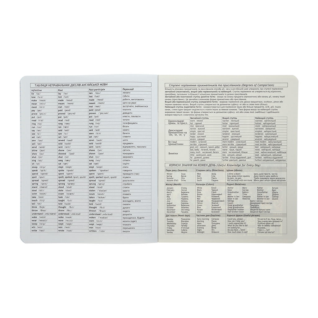 Зошит ZiBi предметний CUTE CAT, 36 аркушів, клітинка, англійська (ZB.1731-38) - зображення 7