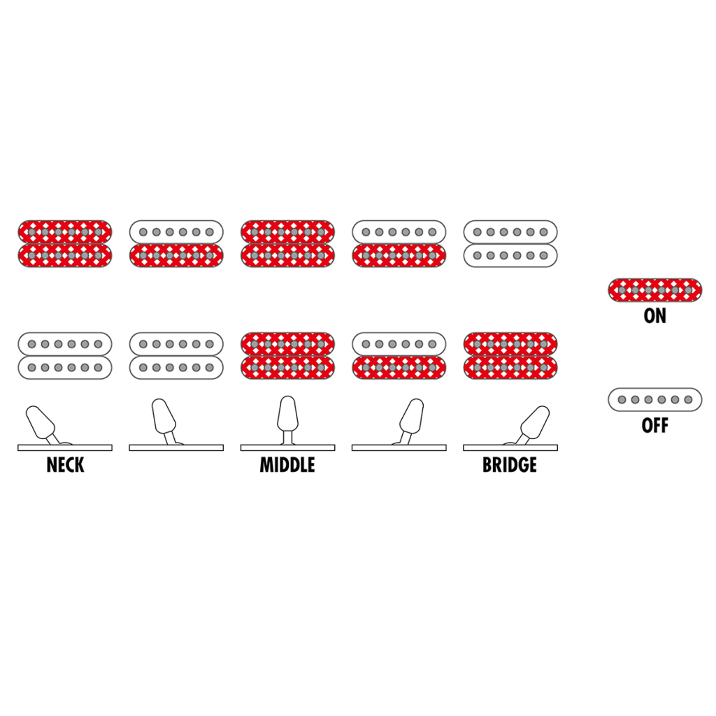 Електрогітара Ibanez GRX120SP VRD (235770) - зображення 8