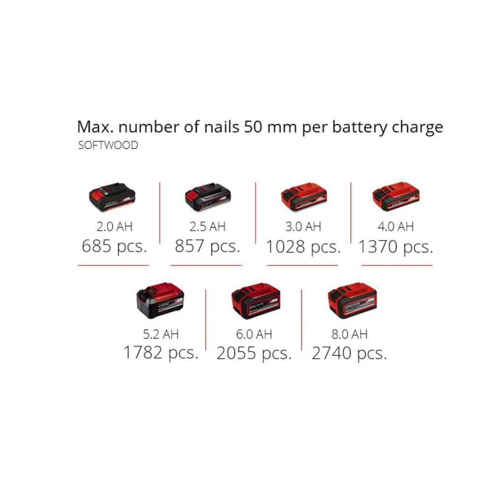 Цвяхозабивач Einhell FIXETTO 18/50 N, PXC, 18В, 500 цвяхів в комплекті (50мм), LED (без АКБ і ЗП) (4257795) - изображение 10
