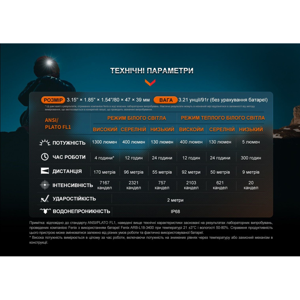 Ліхтар Fenix HM65R-DT Lilac (HM65RDTNEB) - зображення 5