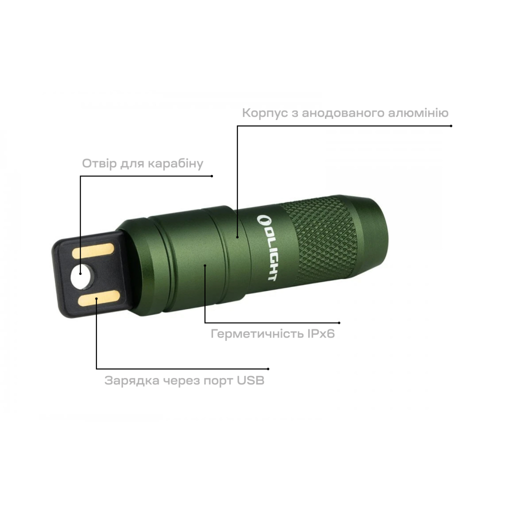 Ліхтар Olight Imini 2 OD Green (0.0000.0762) - зображення 12