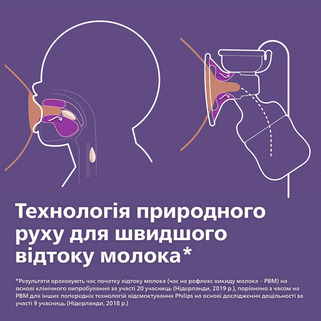 Молоковідсмоктувач Philips AVENT Ручний (SCF430/10) - зображення 2