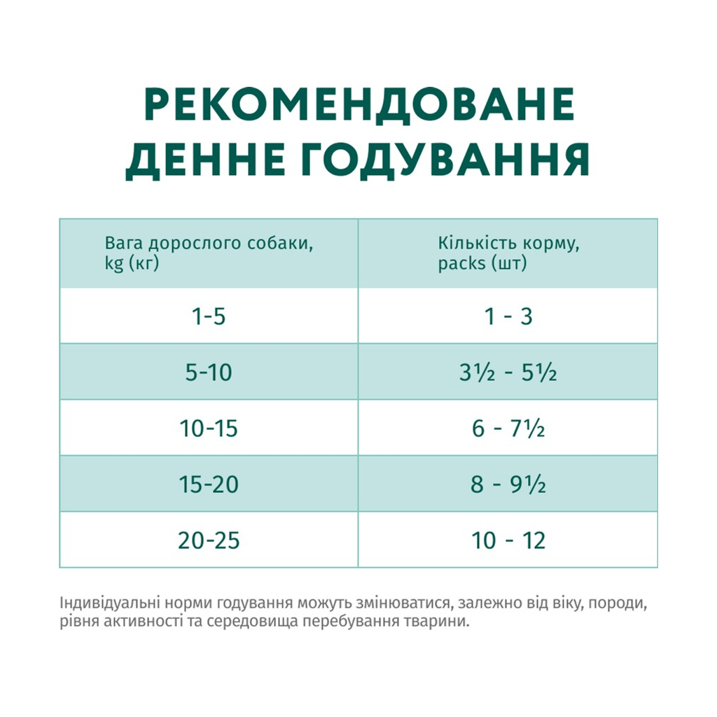 Вологий корм для собак Optimeal з яловичиною та журавлиною в желе 100 г (4820215369626) - зображення 8
