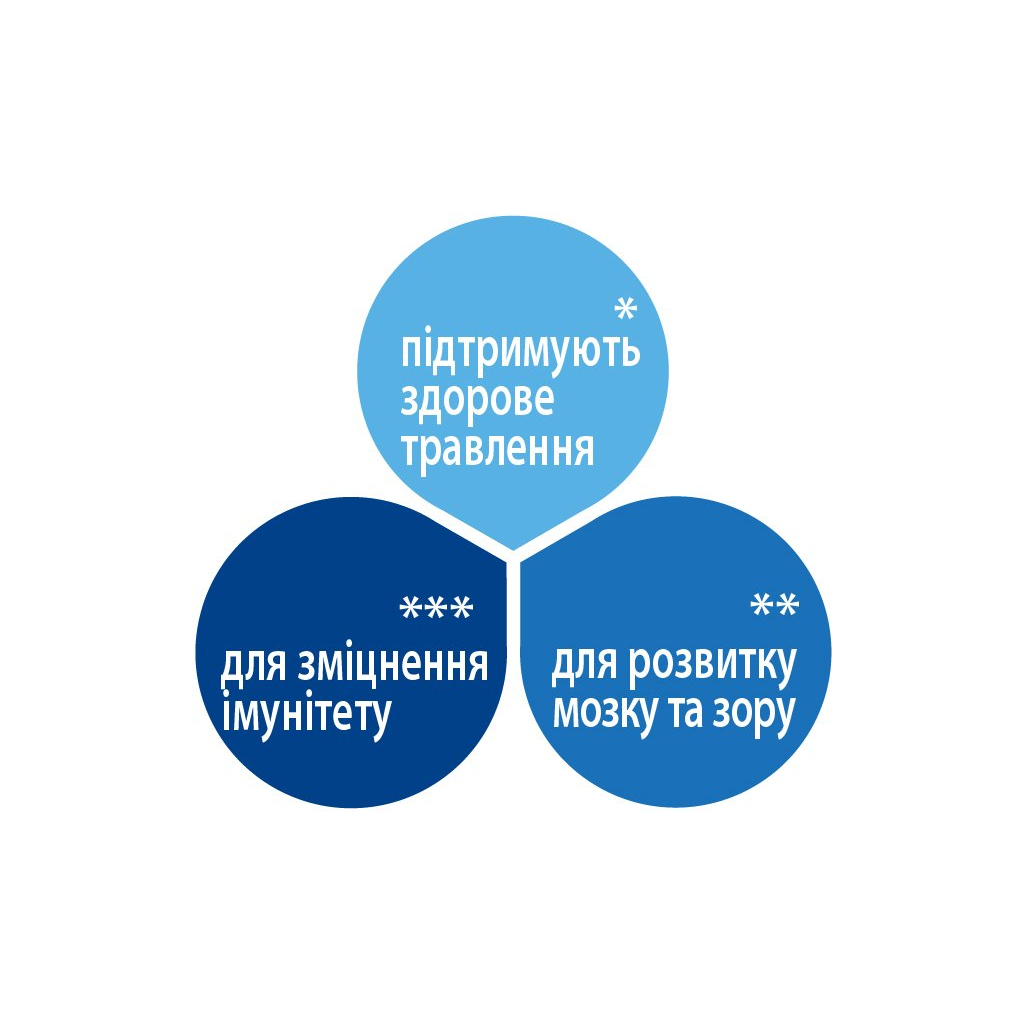 Дитяча суміш HiPP Combiotic 1 початкова 900 г (9062300138754) - изображение 5