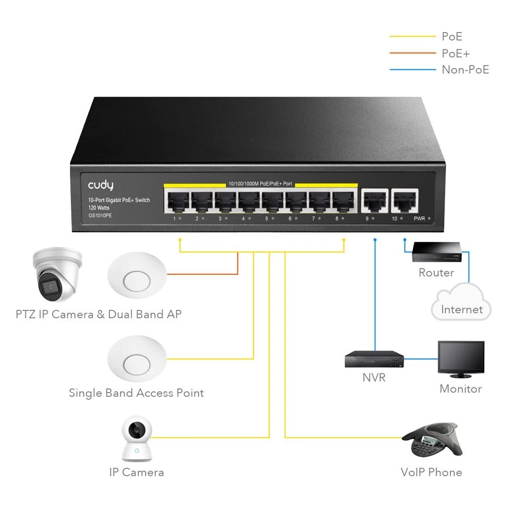 Комутатор мережевий Cudy GS1010PE - зображення 4