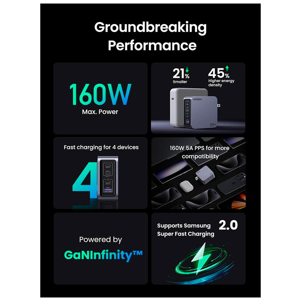 Зарядний пристрій Ugreen 4xUSB 160W (3xUSB-C + USB-A) Gan Nexode Pro X763 (25877) - зображення 4