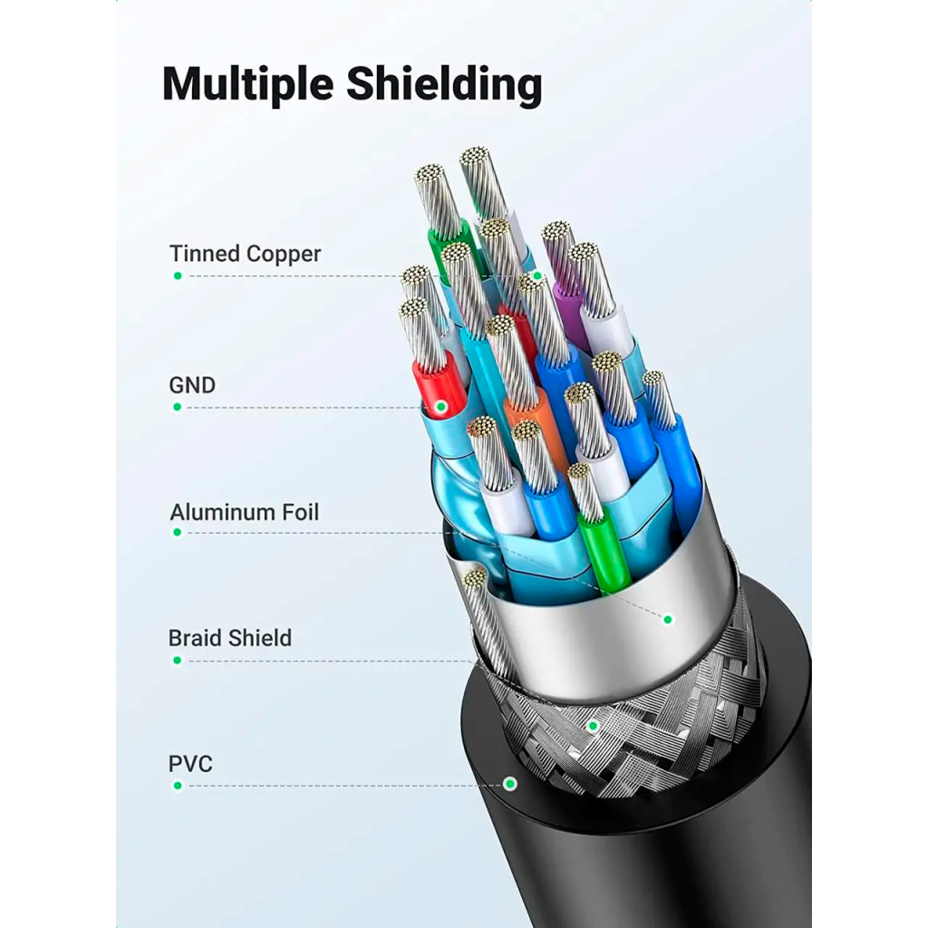 Кабель мультимедійний HDMI M to DVI M 1.5m HD106 black UGREEN (11150) - зображення 5