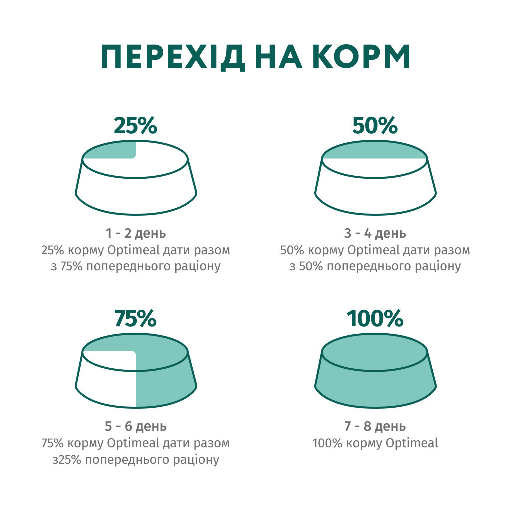Сухий корм для собак Optimeal мініатюрних порід з високим вмістом лосося 4 кг (4820215369992) - зображення 8