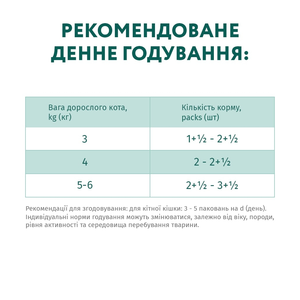 Вологий корм для кішок Optimeal для стерилізованих з індичкою і курячим філе в соусі 85 г (4820083906015) - зображення 7