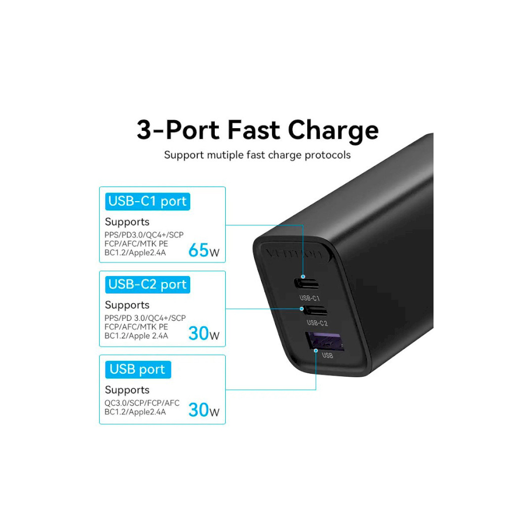 Зарядний пристрій Vention 3xUSB 65W (2xUSB-C+USB-A) PD3.0+QC4.0 black (FEDB0-EU) - зображення 4