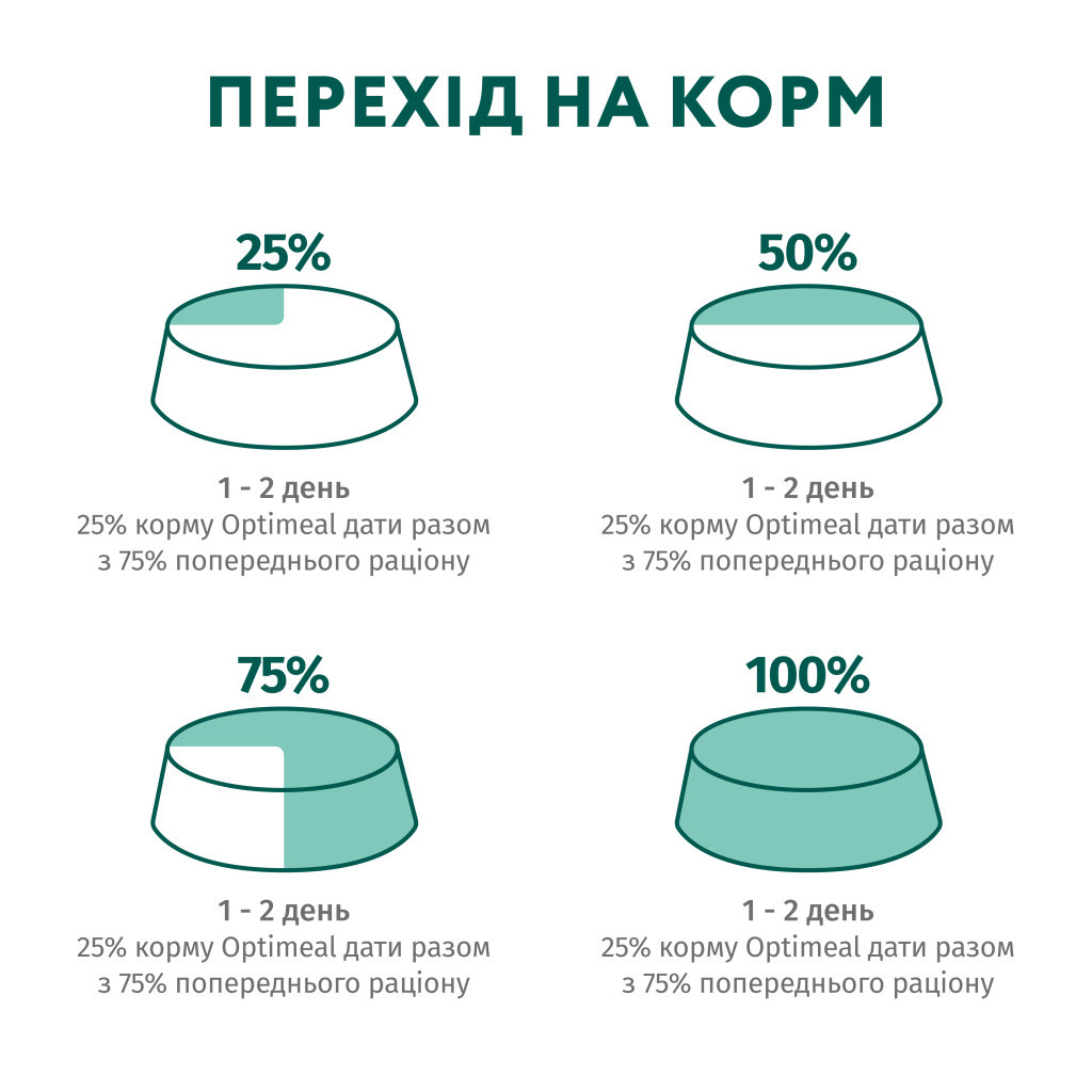 Вологий корм для кішок Optimeal з кроликом в морквяному желе 85 г (4820215365840) - зображення 10