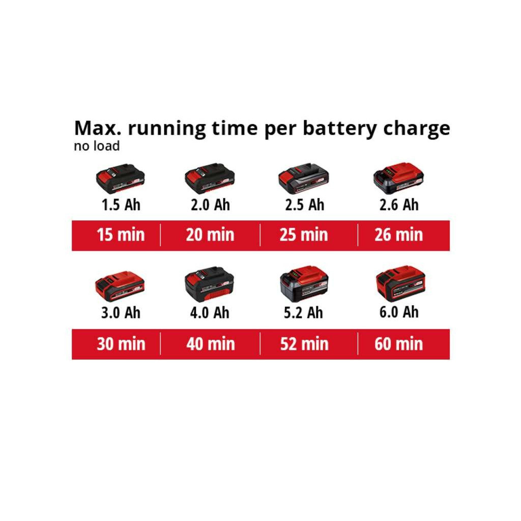 Шліфувальна машина Einhell TE-RS 18LI - Solo 18В, 125 мм, 14000-22000кол/хв, (без АКБ та ЗП) (4462010) - зображення 12