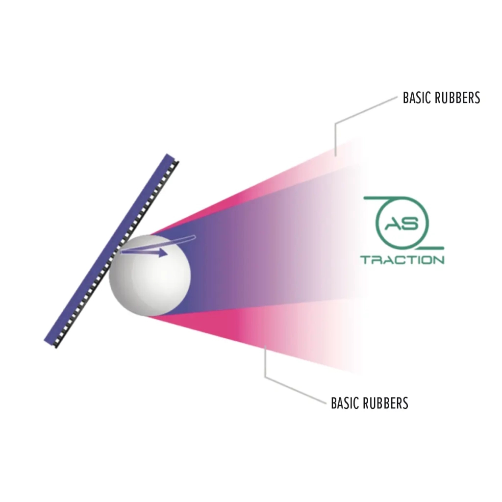 Накладка для ракетки Joola Tronix CMD 2.0 Red (70586) (931075) - picture 3